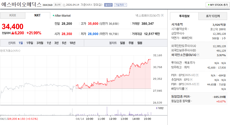 에스바이오메딕스 주가
