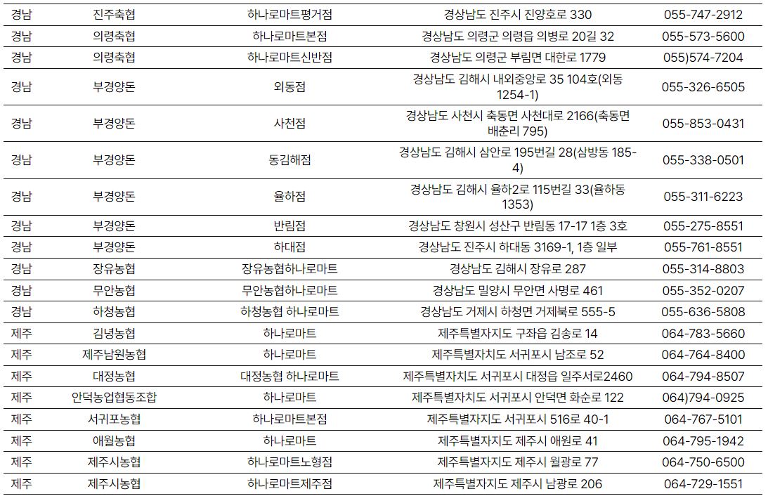 소프라이즈 참여지점