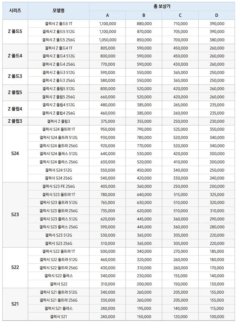 민팃보상