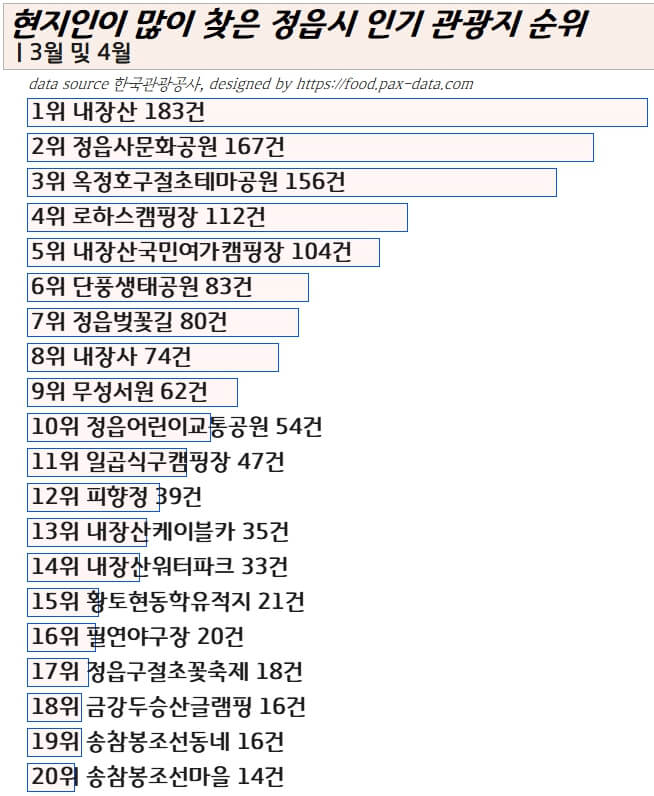 2023년-봄-정읍-현지인-여행-추천