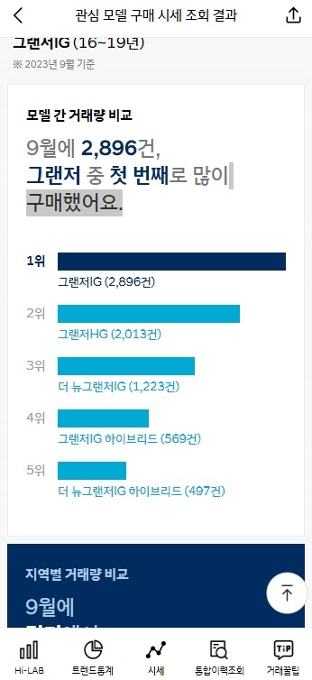 현대자동차 인증중고차