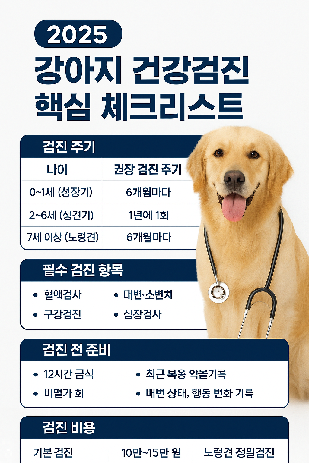 🩺 2025년 강아지 건강검진 체크리스트 총정리– 우리 아이의 건강, 한눈에 확인하기