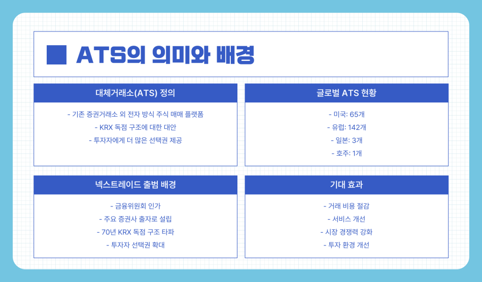 넥스트레이드 거래소는? 거래 종목, 시간,사용 방법 및 수수료 총정리!