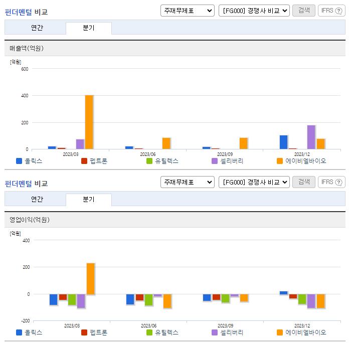 올릭스_업종분석