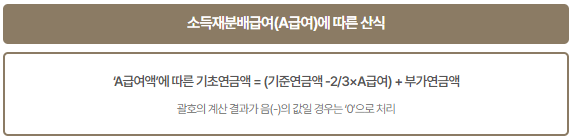 기초연금(노령연금) 자격조건과 지급액 알아보기ㅣ모의계산 바로하기
