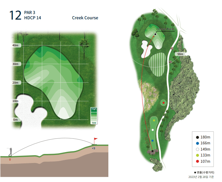 베어크리크 포천 골프클럽 크리크코스 12