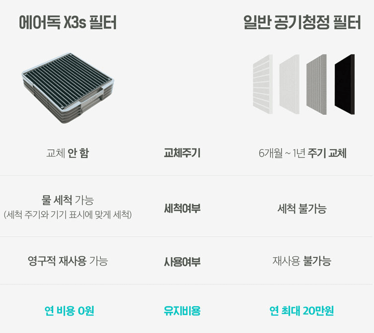공기청정기 추천