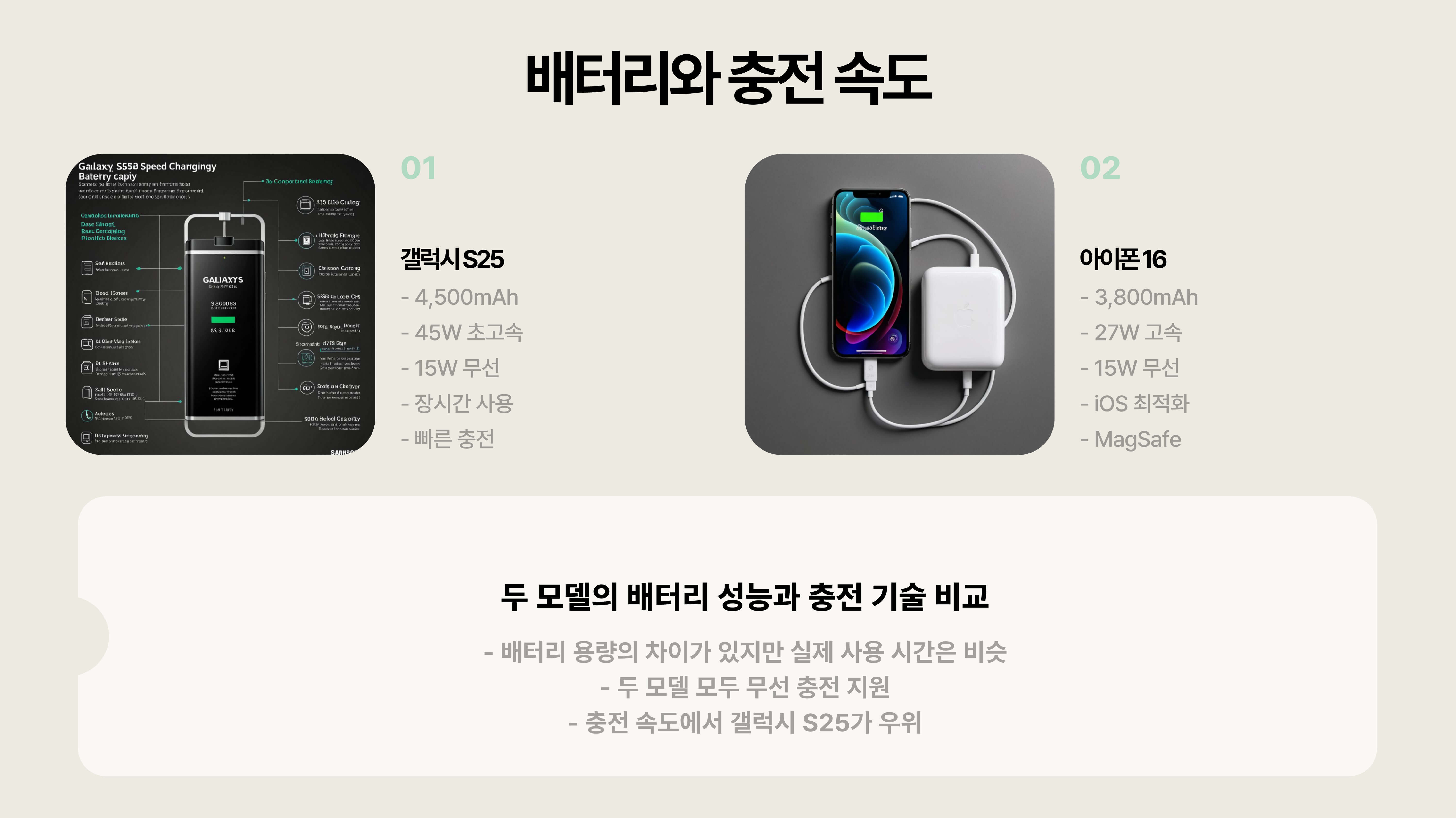 갤럭시 S25 vs 아이폰 16, 활용 및 비교 분석