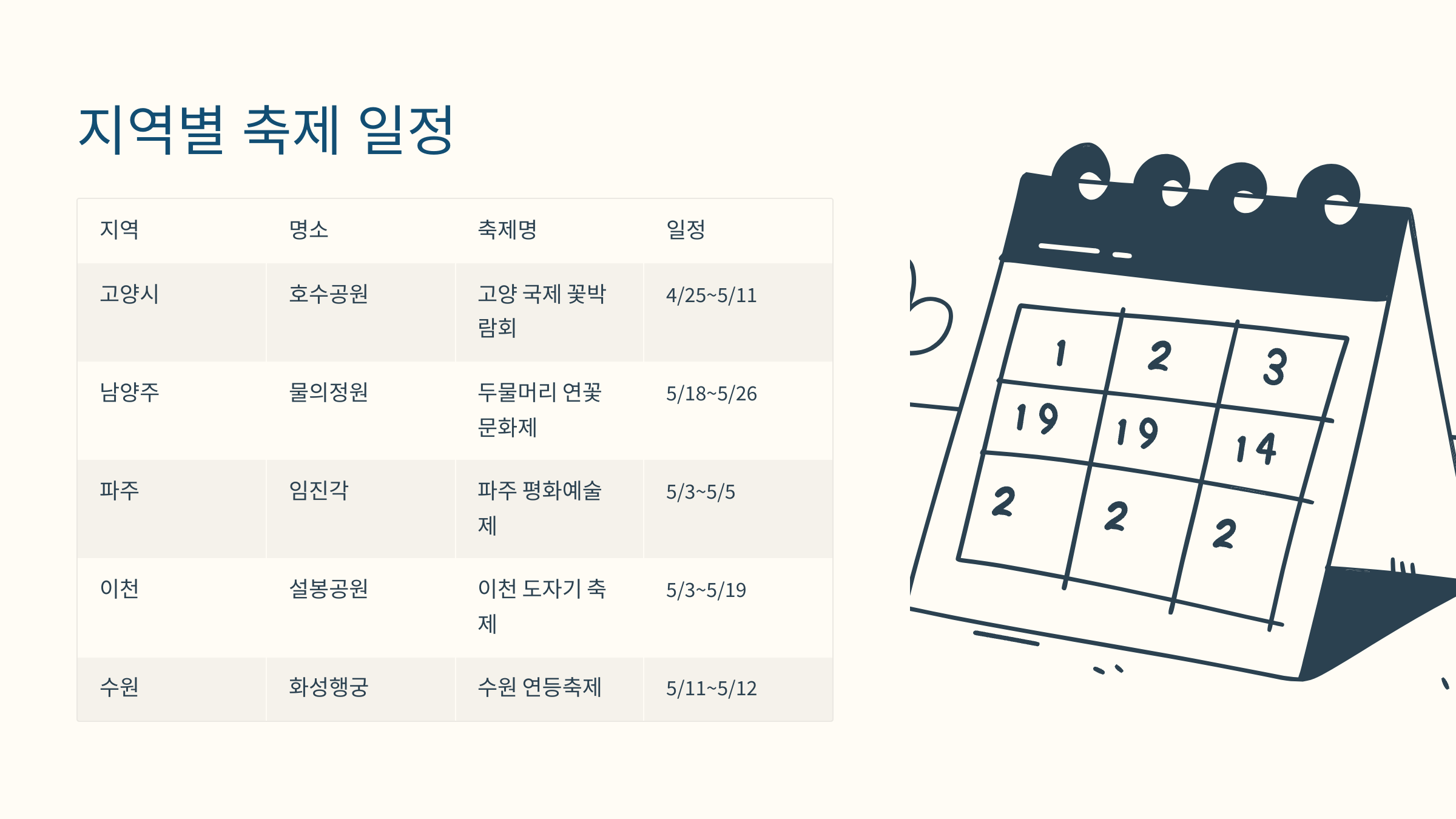 고양 호수공원 봄꽃 축제 풍경