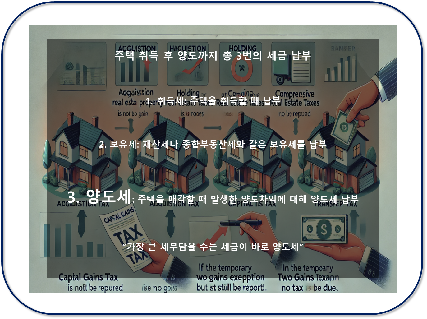 주택 취득 후 양도까지 총 3번 세금 납부