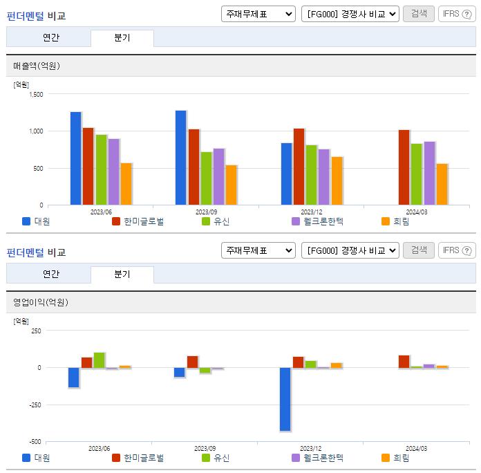 대원_업종분석