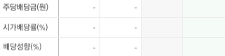 컴투스홀딩스-배당금