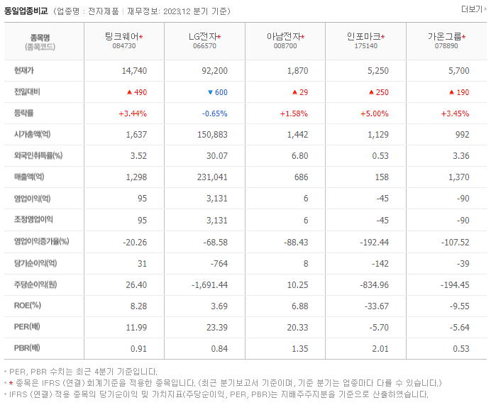 팅크웨어_동종업비교자료