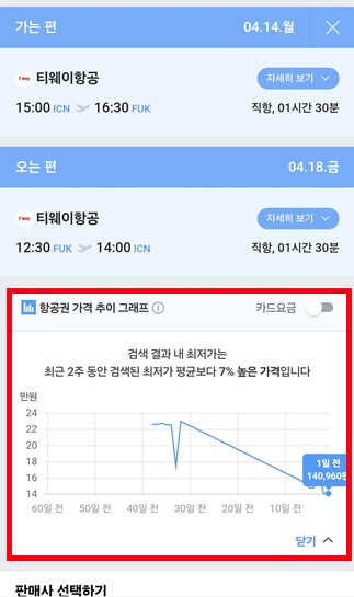 네이버 항공권 가격 추이 그래프