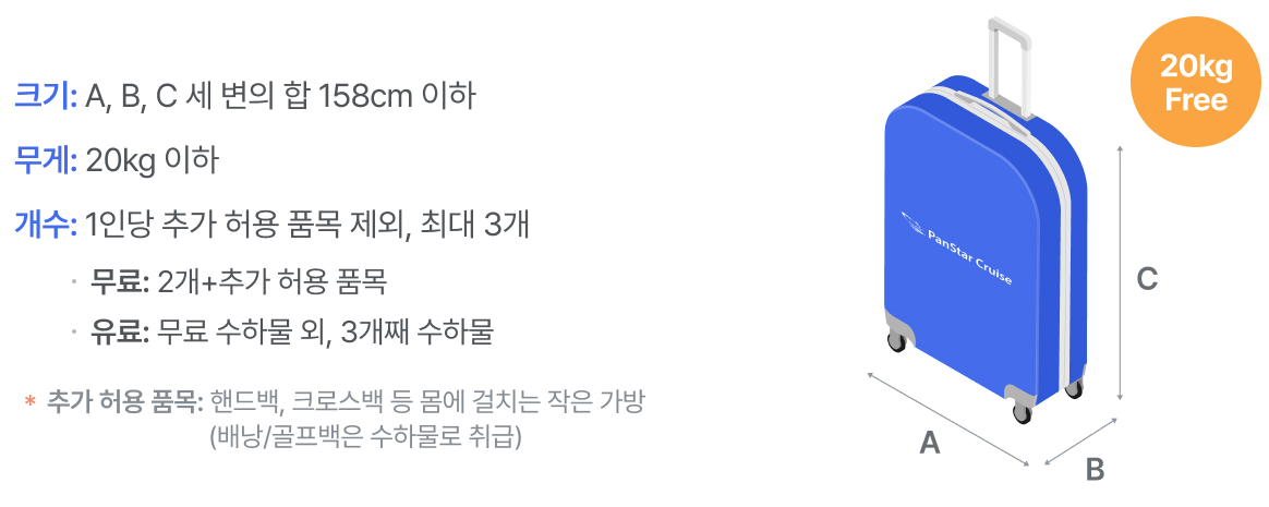 수화물