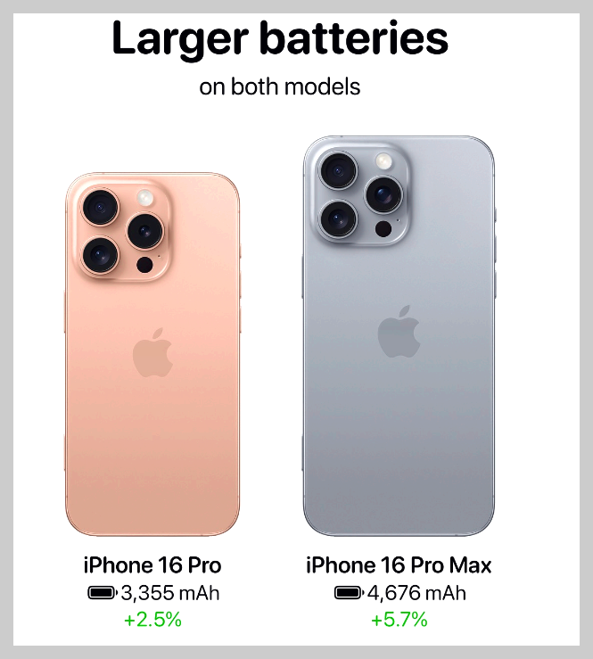 아이폰 16 프로 밧데리