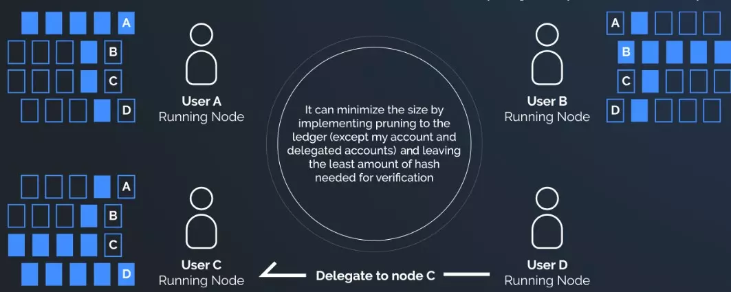 스토케스틱 POS 이미지