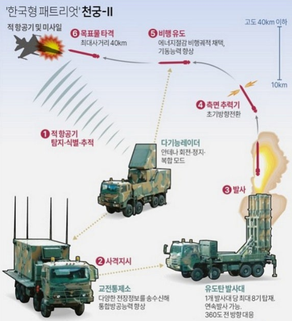 천궁2-사진9