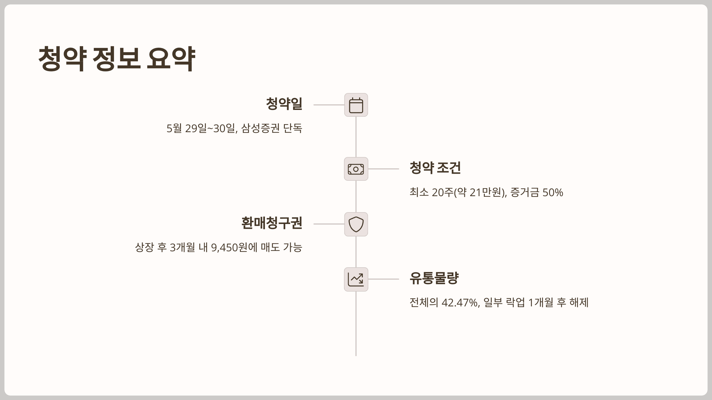 청약 정보 요약