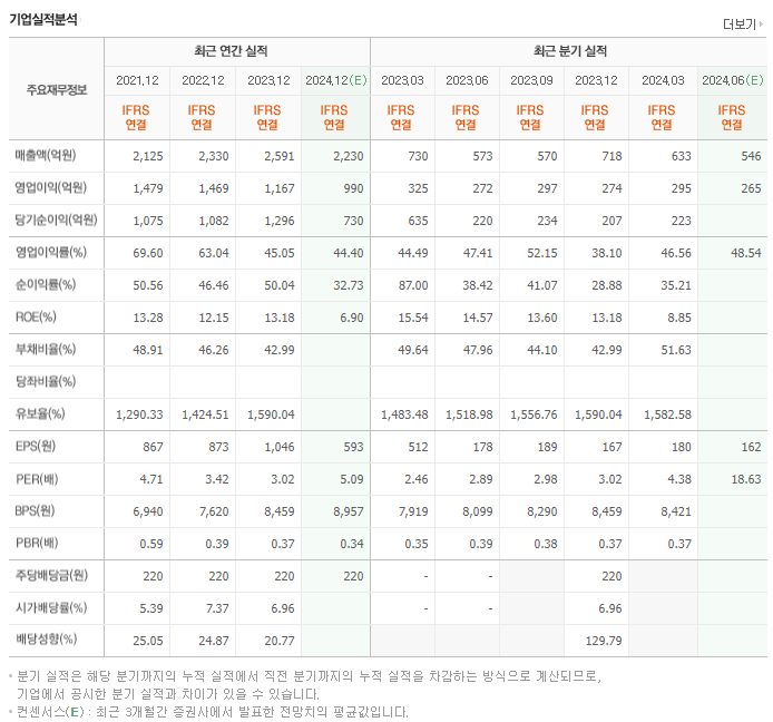 한국자산신탁_실적