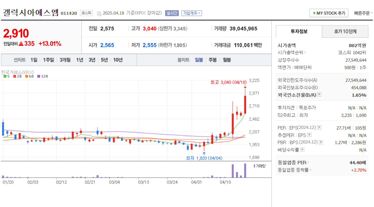2025 STO 관련주 총정리 갤럭시아에스엠 핑거 등