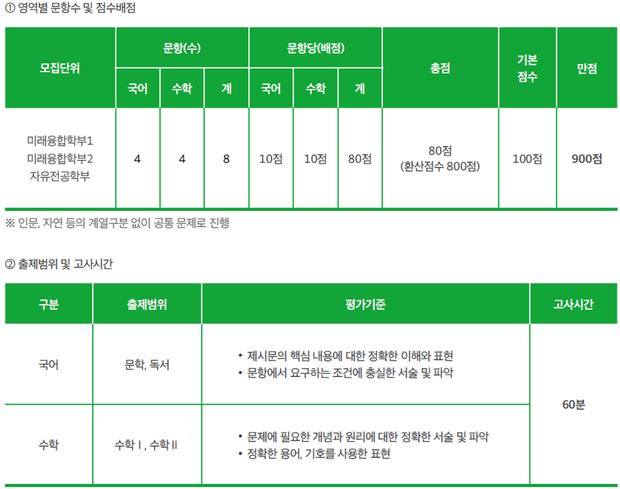 서경대_2026_논술전형_논술고사_출제범위