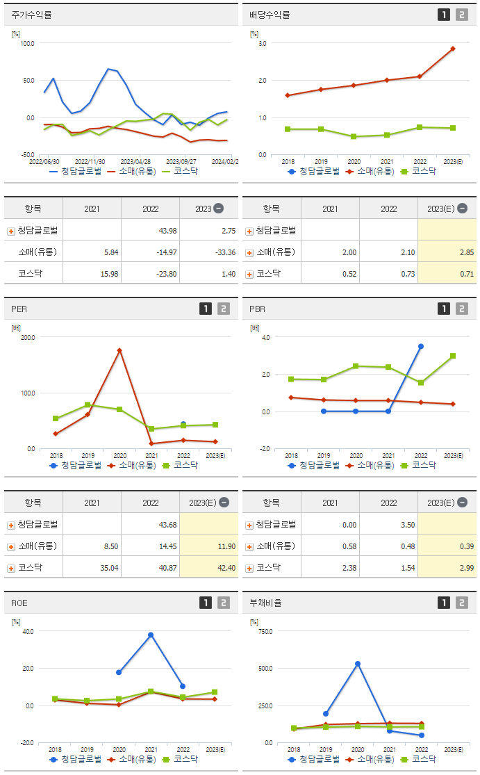 청담글로벌_섹터분석