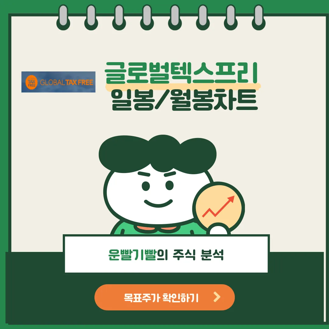글로벌텍스프리 일봉/월봉차트