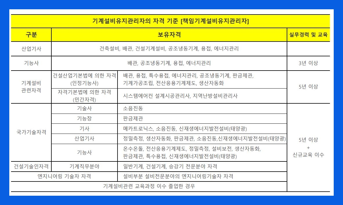 보조기계설비유지관리자 자격기준