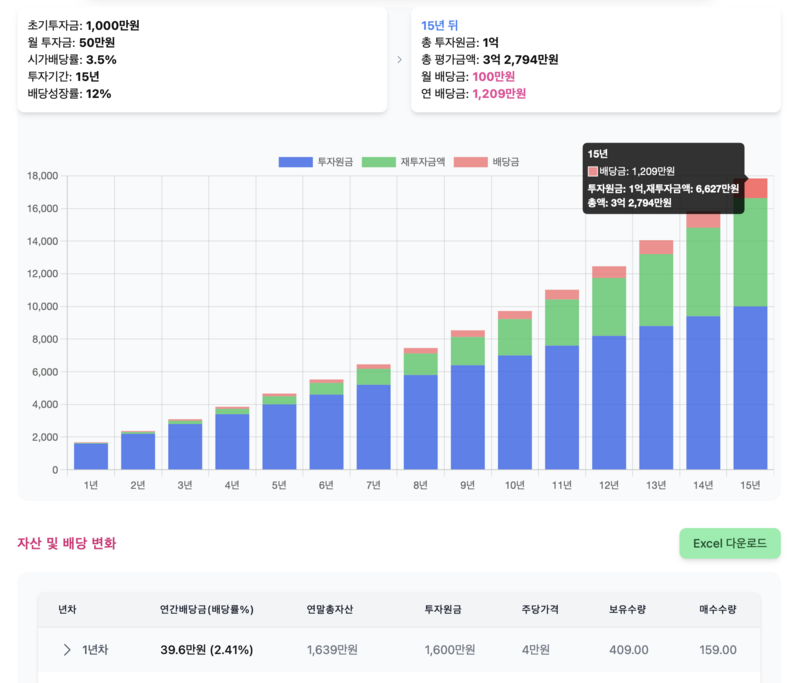 배당투자계산기 15년 결과