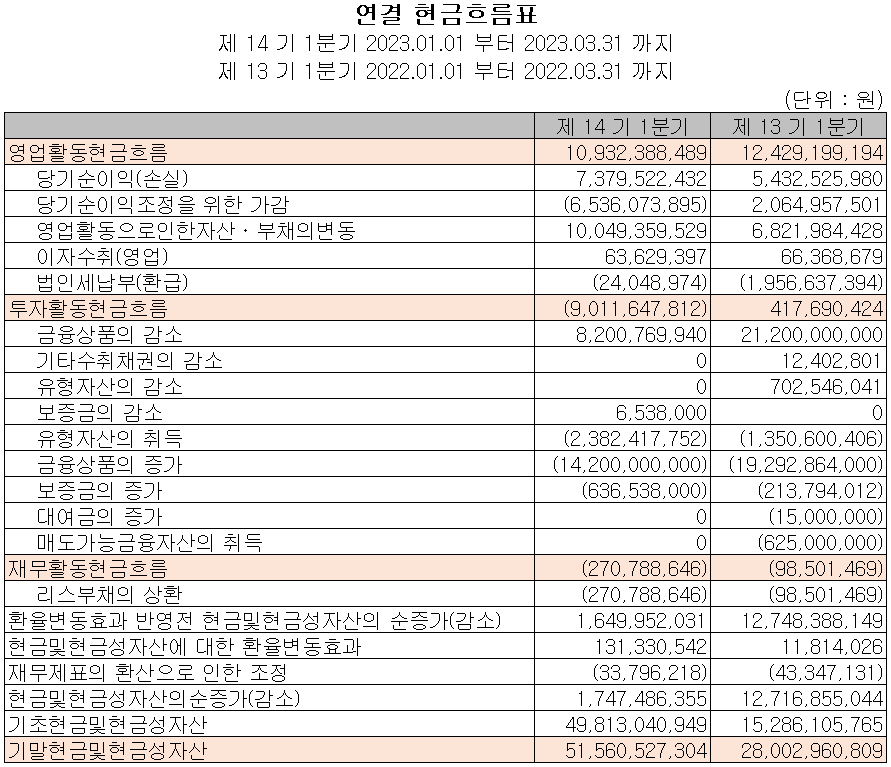 넥스틴 - 현금흐름표