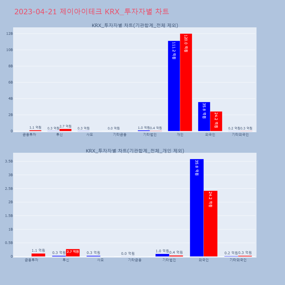 제이아이테크_KRX_투자자별_차트