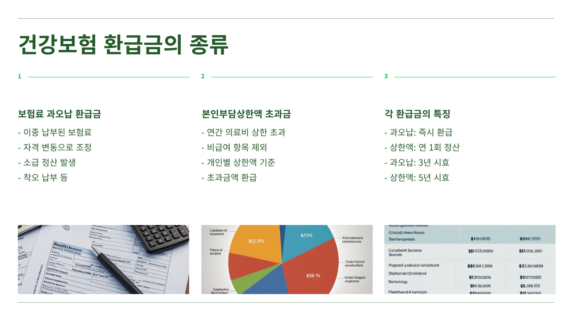 건강보험환급금 환급금의 종류