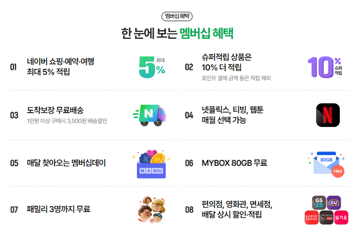 네이버플러스-멤버십-넷플릭스-혜택