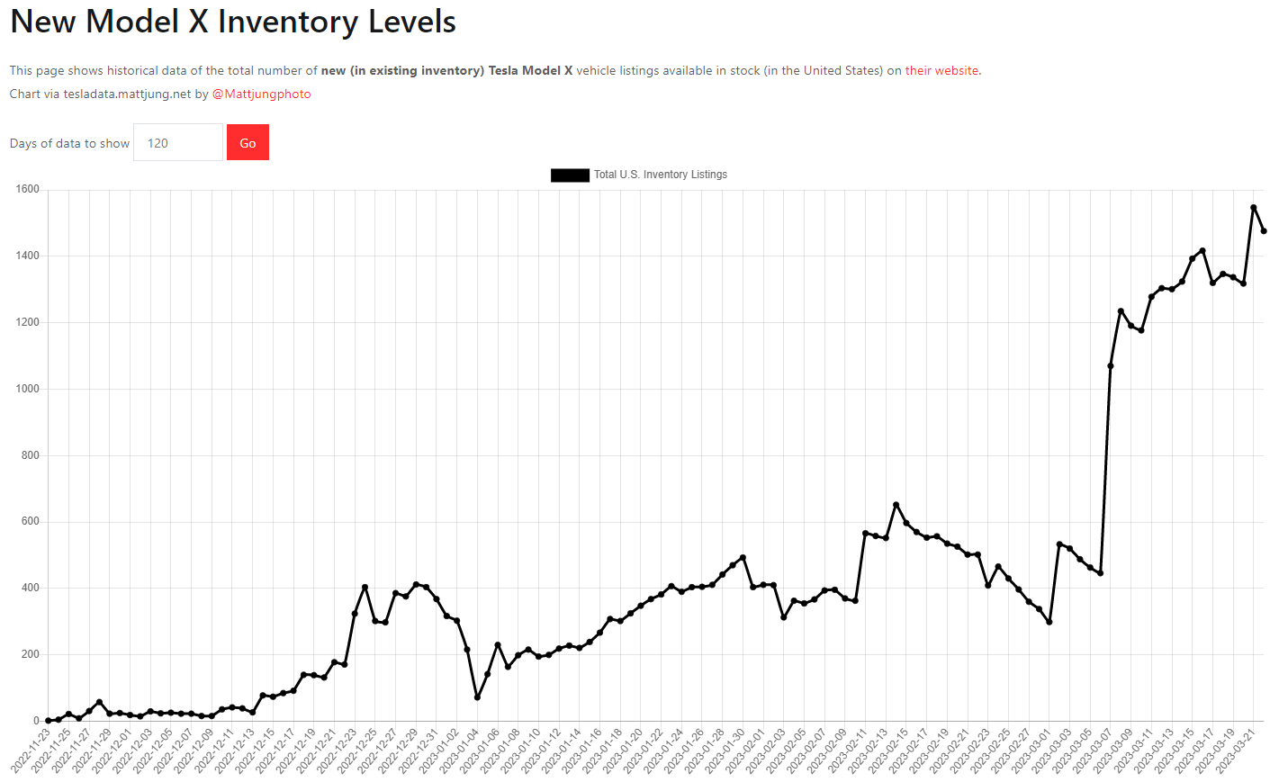 테슬라 모델X 재고