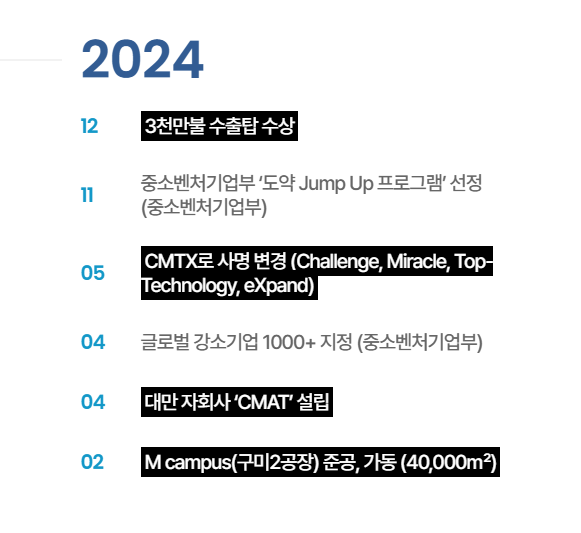 씨엠티엑스 회사 개요 
