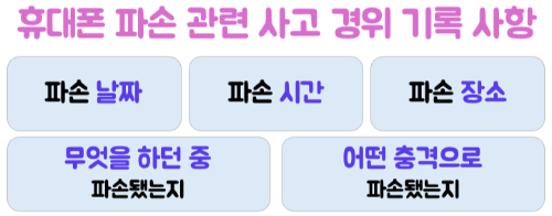 핸드폰-파손-여행자보험-보상-수리비-청구서류-사진-증빙