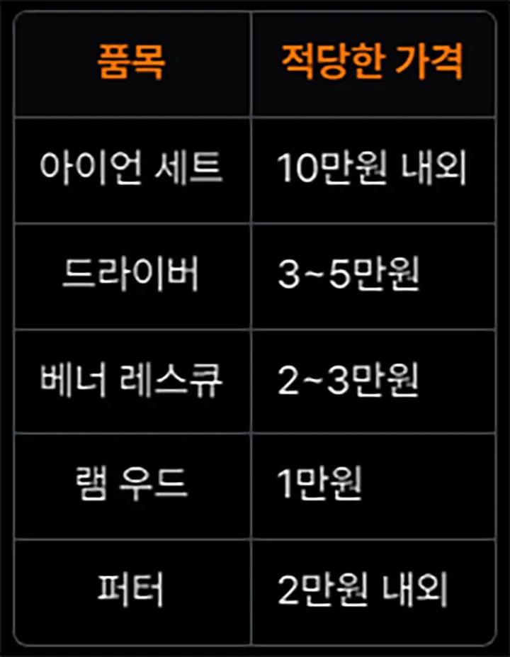 중고 골프채 가격 안내