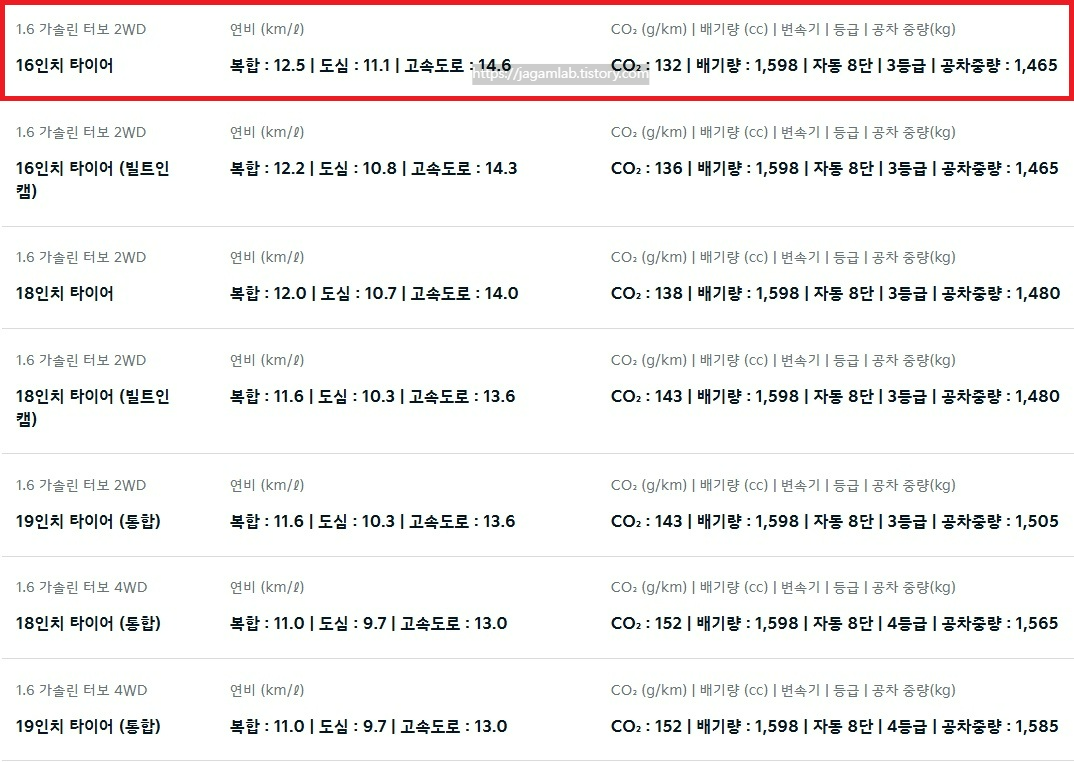 디 올 뉴 셀토스 1.6 가솔린 터보 연비 및 공차 중량
