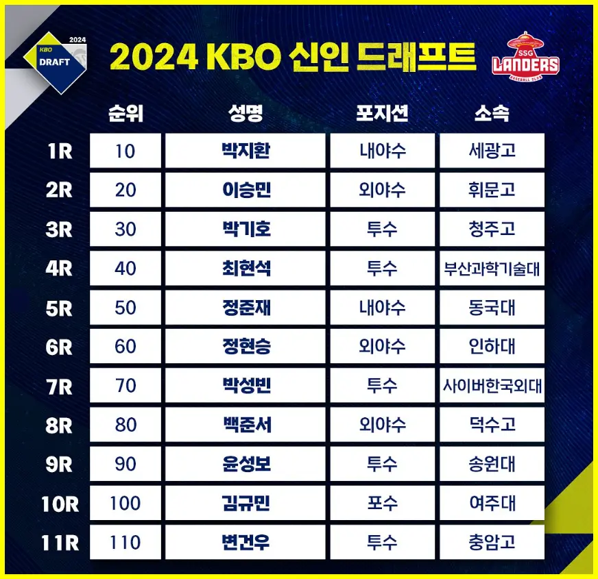 SSG 랜더스