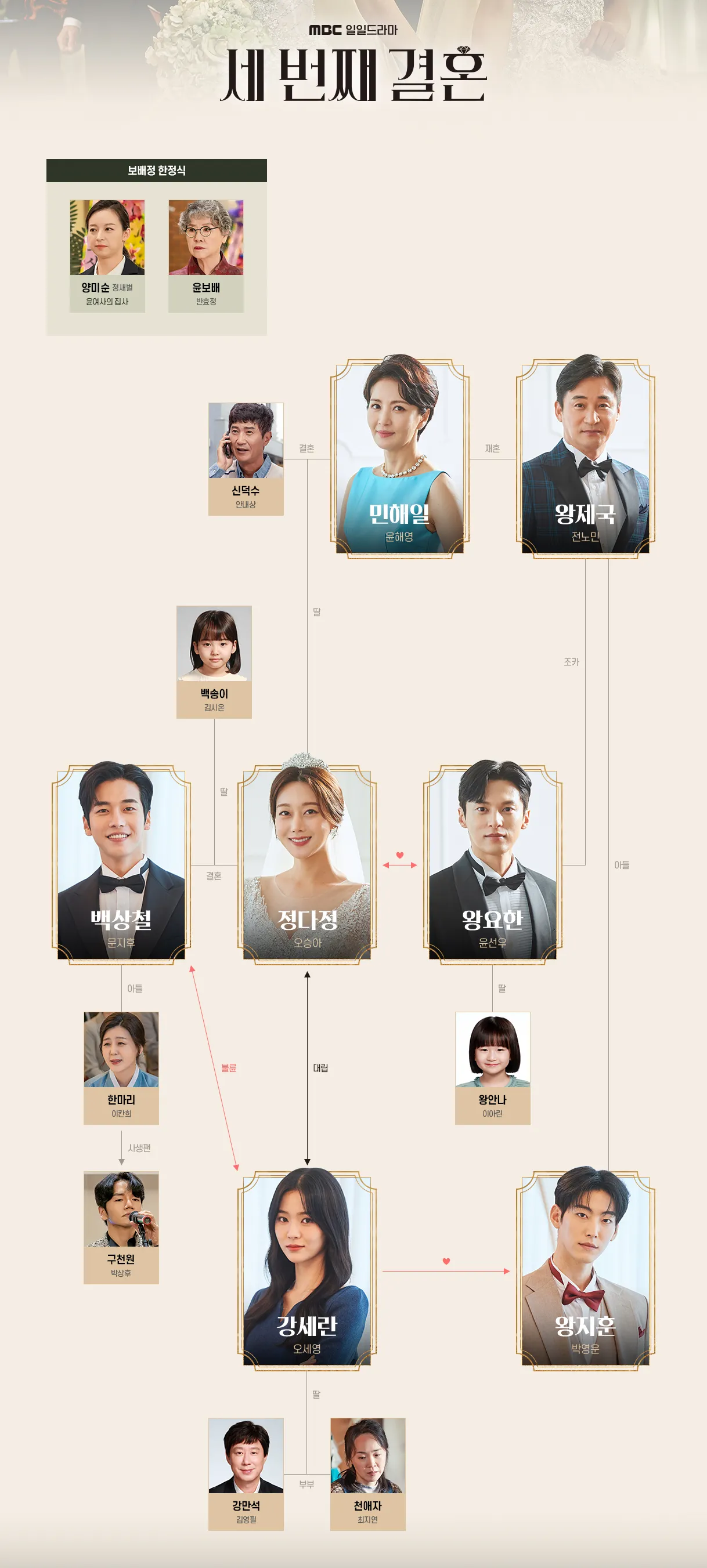 세 번째 결혼 인물관계도
