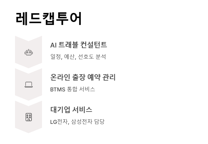 기업 출장 여행사 추천 - 스마트한 출장 관리를 위한 최고의 파트너