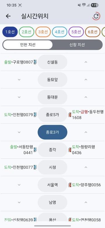 실시간 지하철 위치, 지하철역 시간표