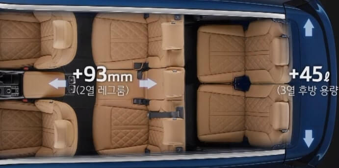 쏘렌토 풀체인지 가격 제원 결함7