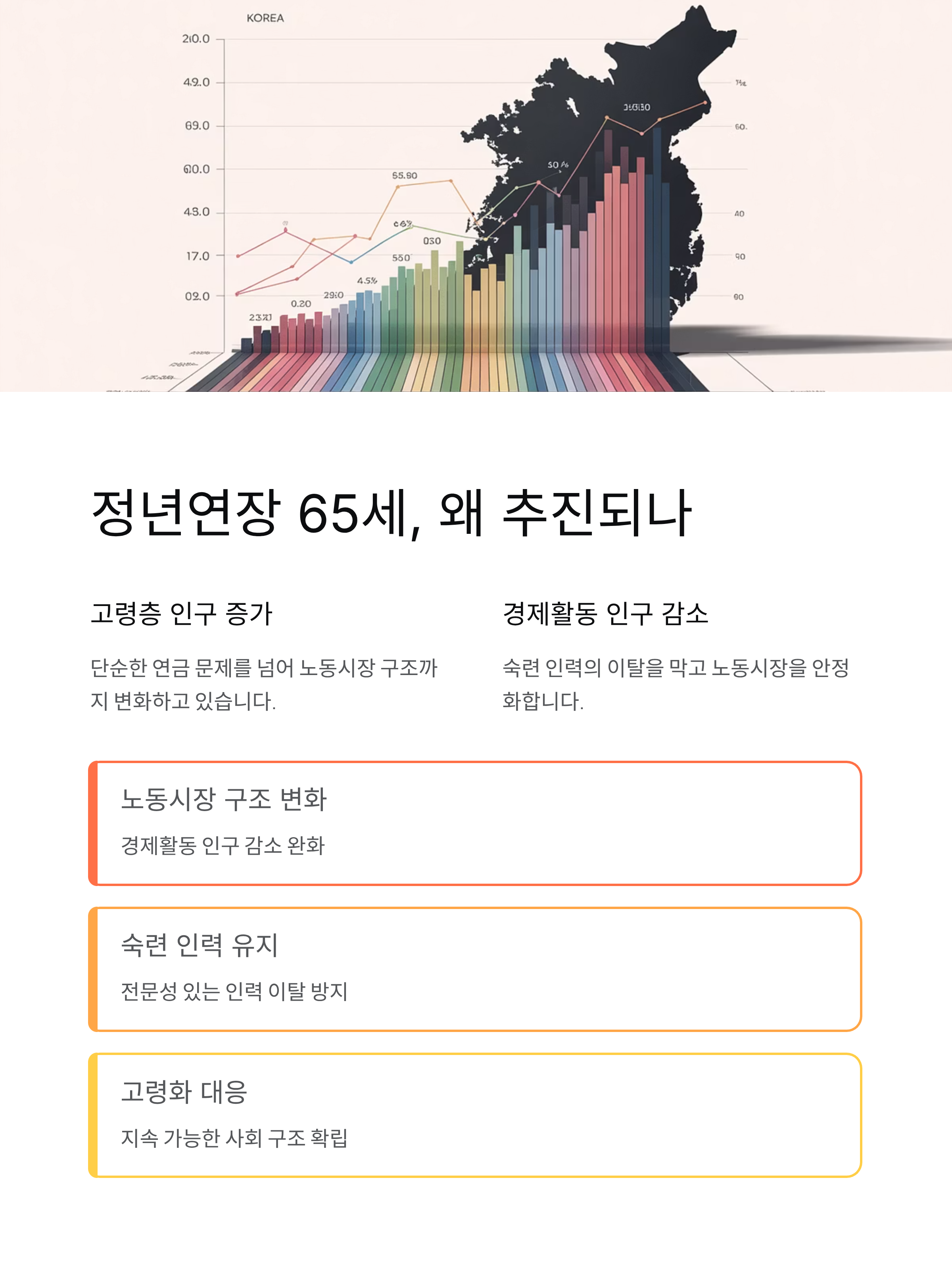 정년연장 65세 시행시기, 66년생부터 달라지는 변화 총정리