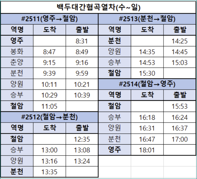 백두대간 협곡열차 시간표