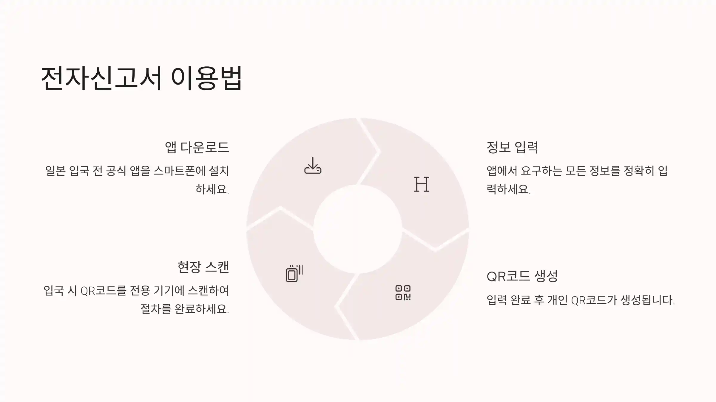 전자신고서 이용법