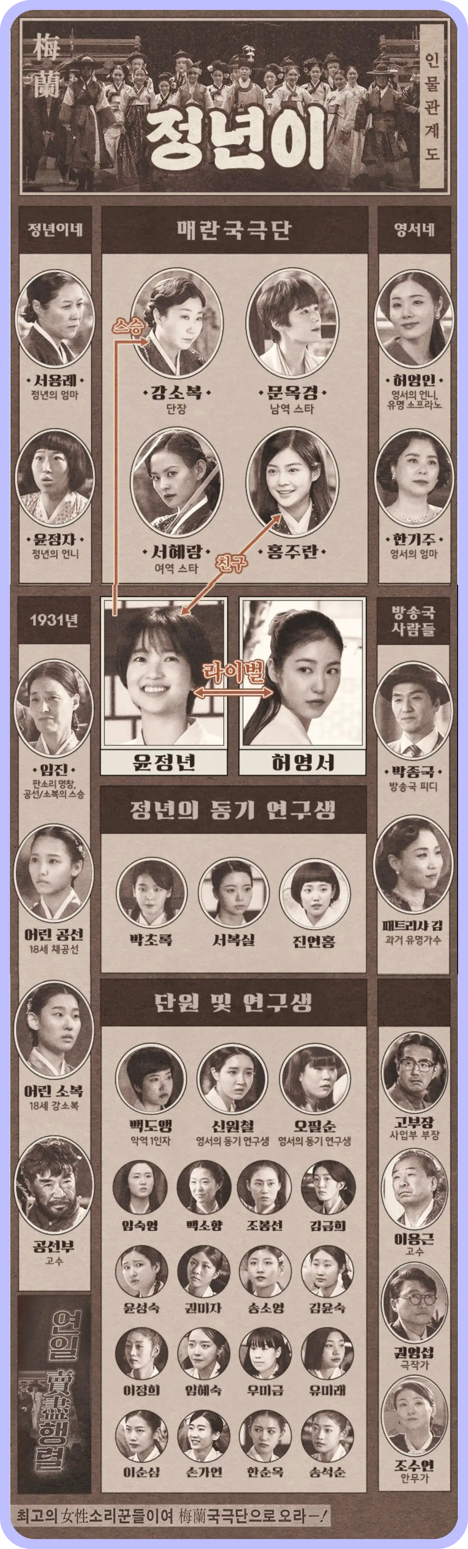 정년이 웹툰 결말