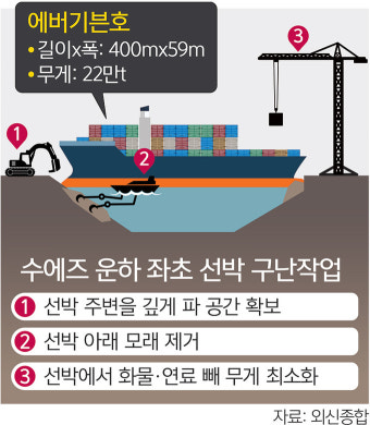 수에즈 운하 사고는 왜 반복될까? 반드시 알아야 할 구조적 리스크