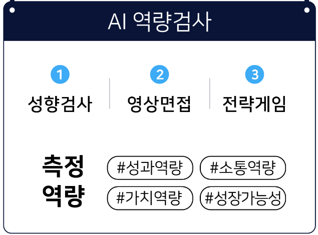 AI역량검사 결과분석 컨설팅1